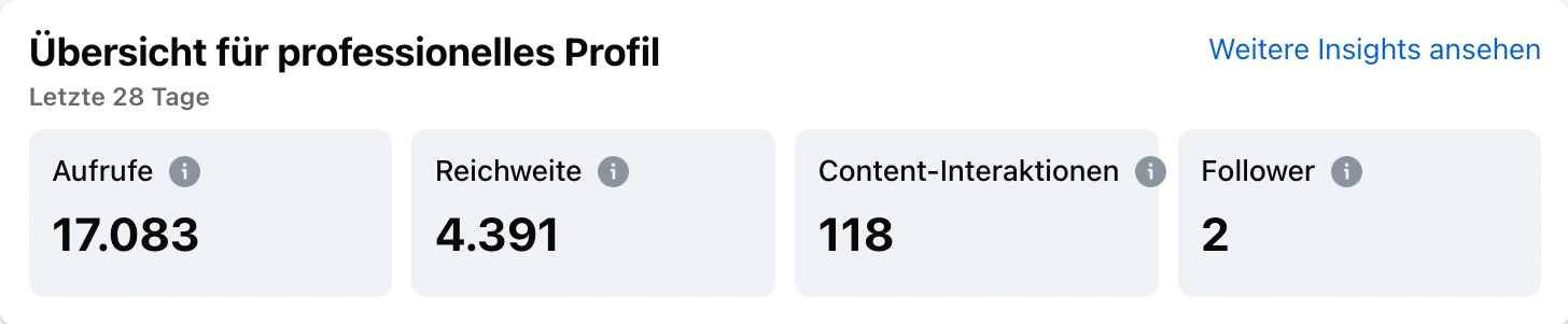 Facebook Stats May 2025