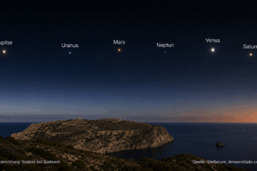 Am Mittwoch, den 12. August 2026, kannst du auf Mallorca die große Planetenparade aus sechs Planeten (Jupiter, Merkur, Mars, Uranus, Saturn und Neptun) am Himmel beobachten.