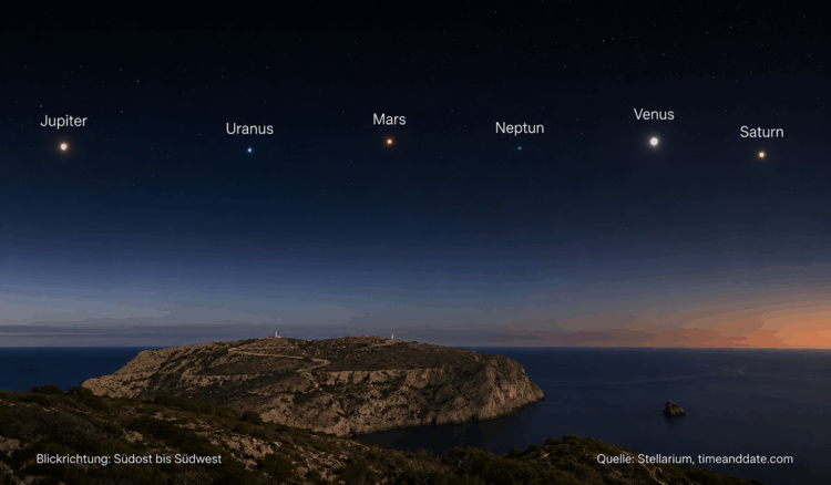 Am Mittwoch, den 12. August 2026, kannst du auf Mallorca die große Planetenparade aus sechs Planeten (Jupiter, Merkur, Mars, Uranus, Saturn und Neptun) am Himmel beobachten.